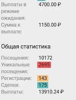 Четвёртый месяц теста рефовода: моя история 📈---