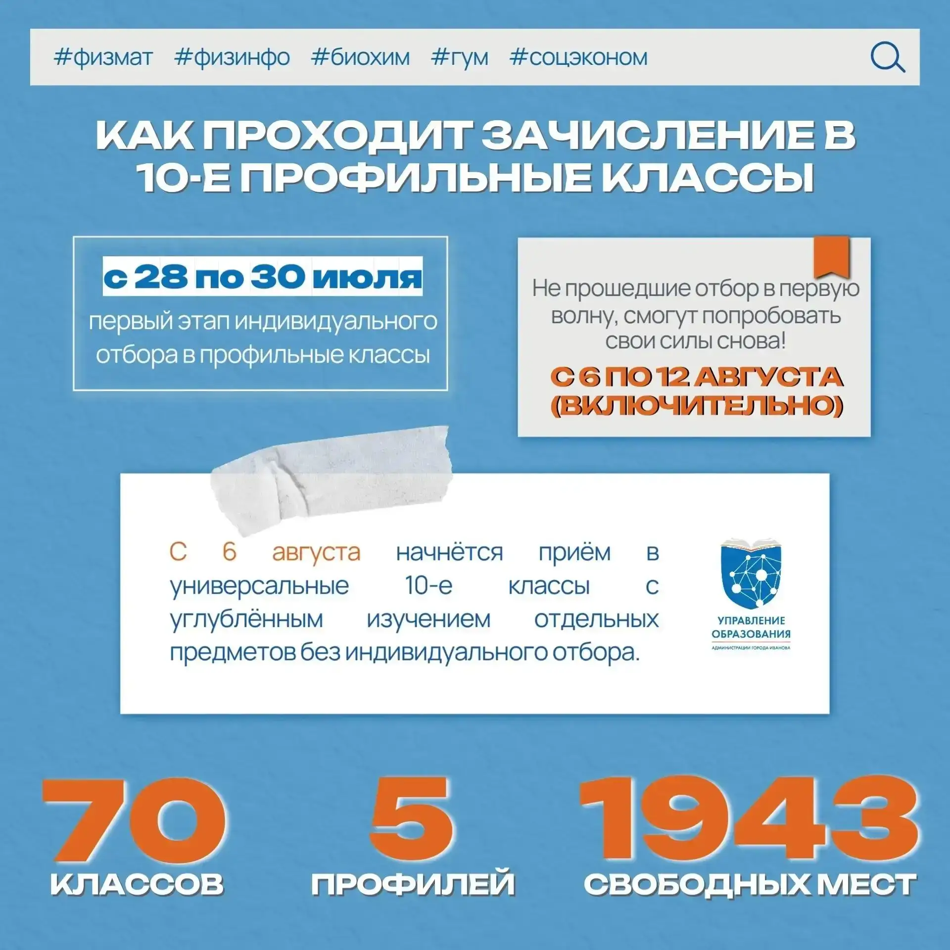Медиа публикации