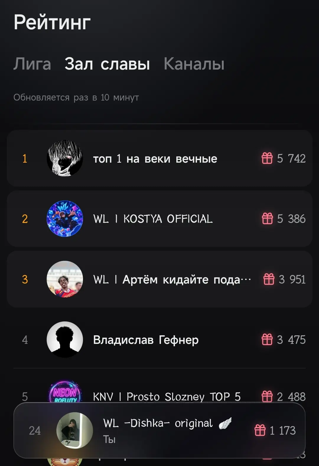 Из общего рейтинга убрали каналы и перенесли в отдельный
