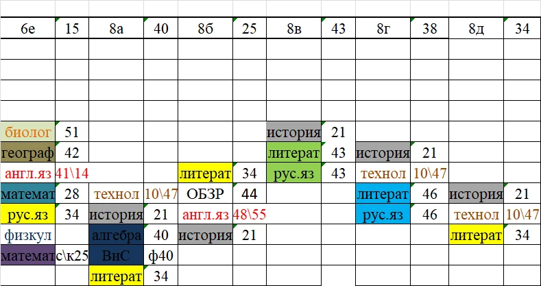 Изменения