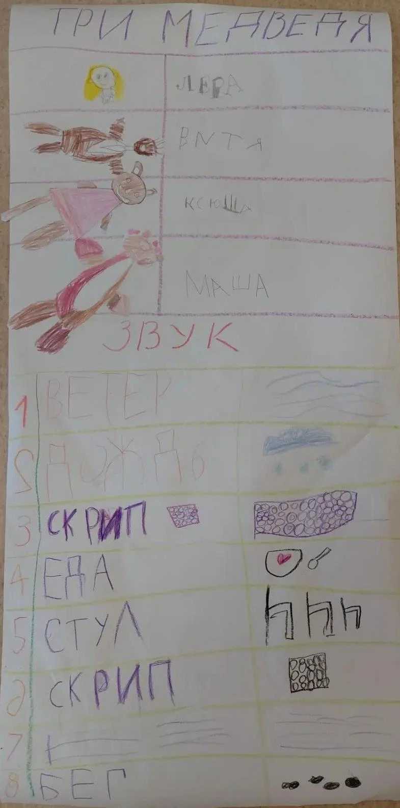 Орлята-дошколята: подведём итоги второго проекта «Сказочная музыка» 🎵