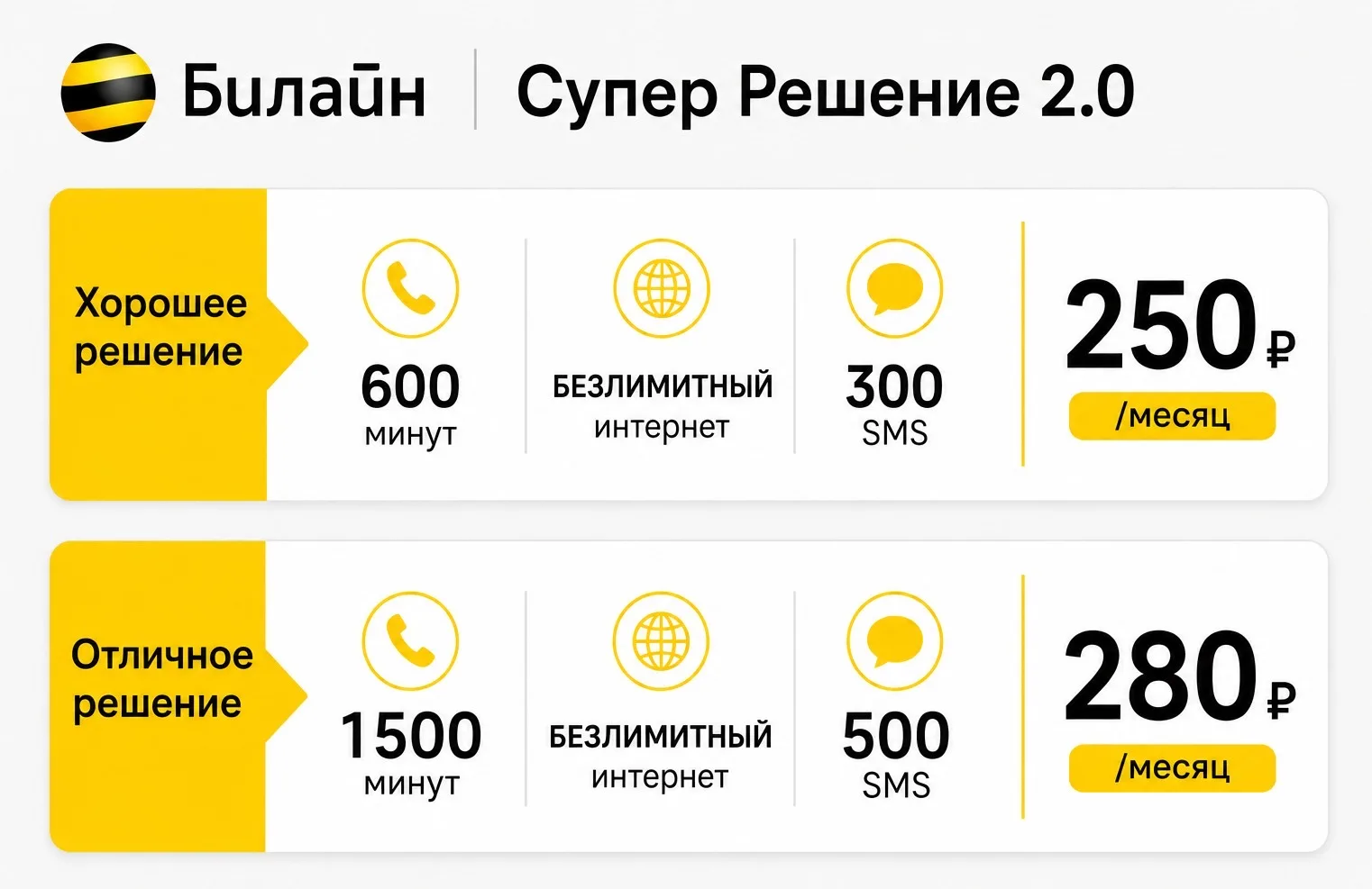 Подключаем Билайн новые номера, переход по MNP и на ваш московский номер, цена 2500₽, п...