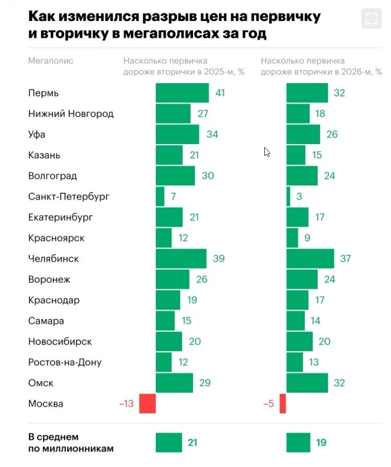 Давайте посмотрим цифры