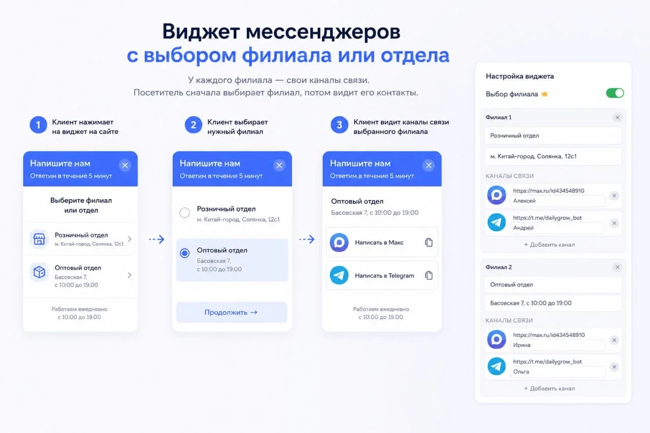 Есть один тихий убийца заявок.