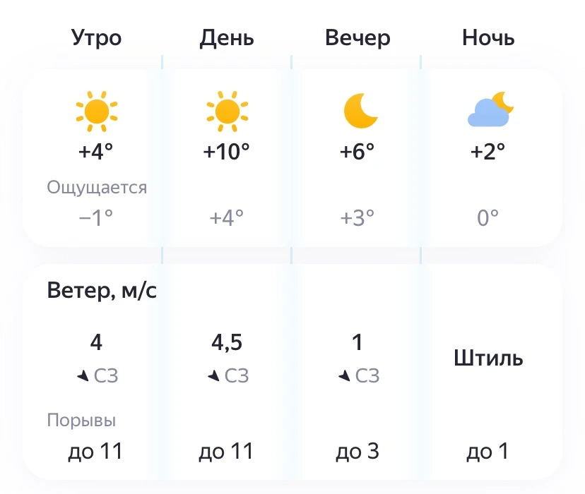 ☀Солнечный понедельник ожидает самарцев