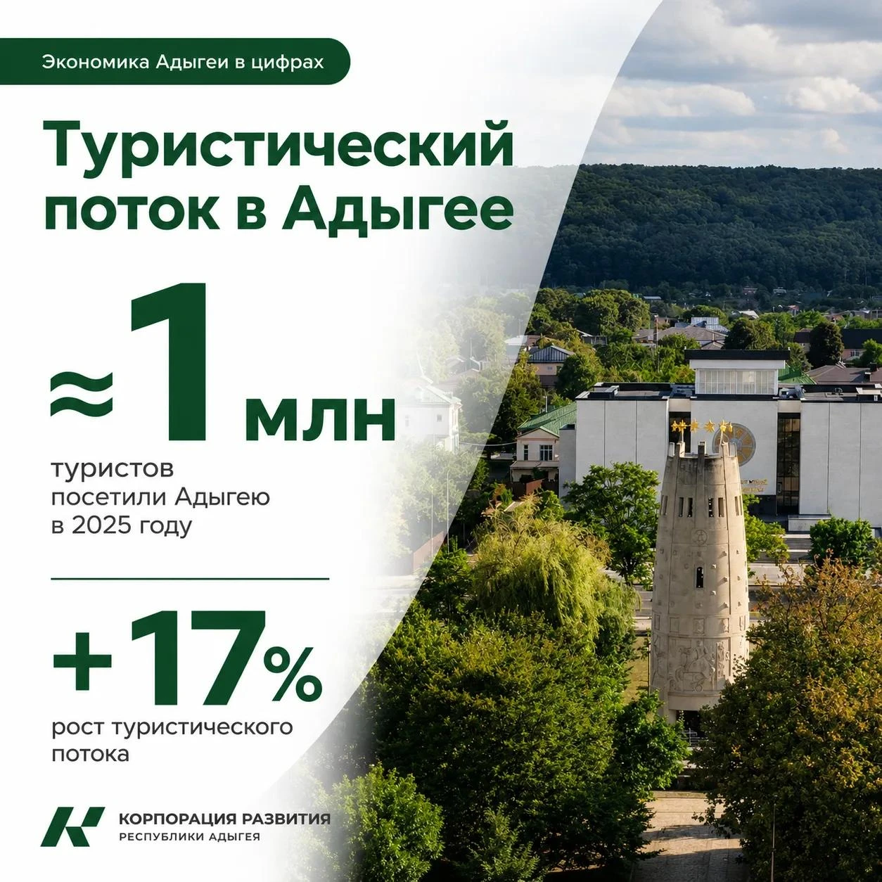 🔂 Экономика Адыгеи в цифрах: туристический поток
