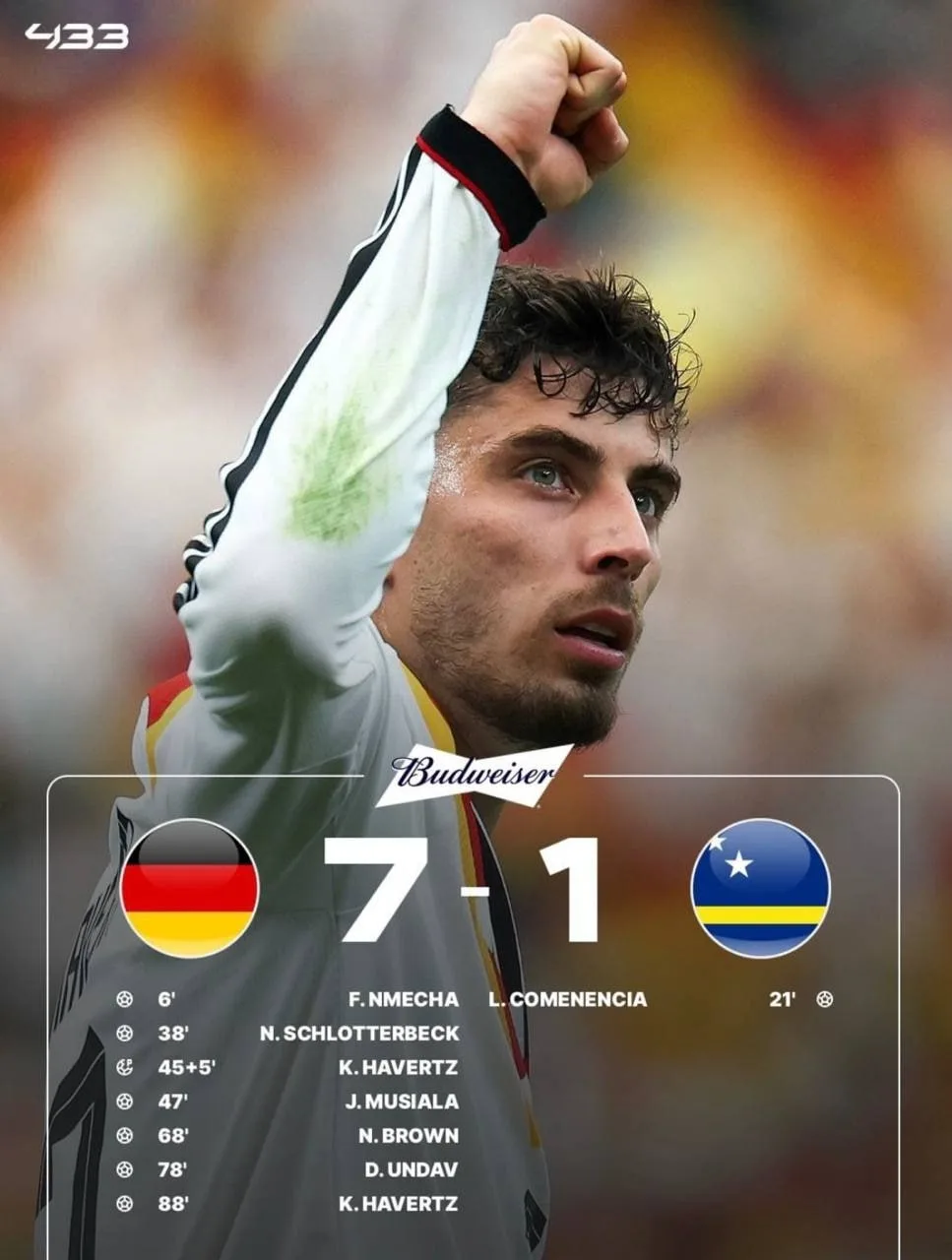 🏆 Германия разнесла сборную Кюрасао — самая крупная победа на ЧМ-2026

Но Нойер все-таки пропустил.