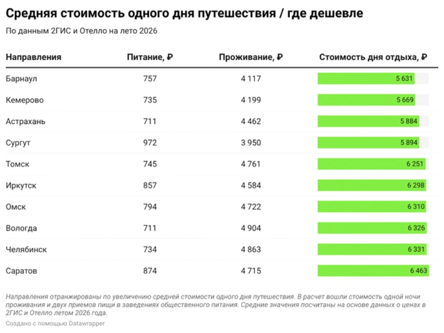 ПУТЕШЕСТВИЕ