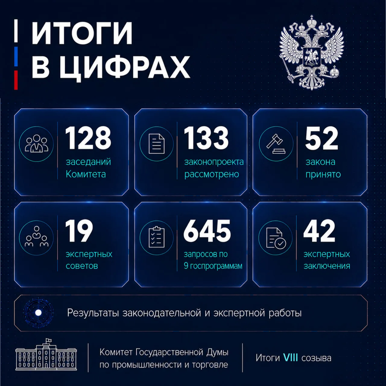 Сегодня на пленарном заседании Государственной Думы представил итоги деятельности Комитета по промыш