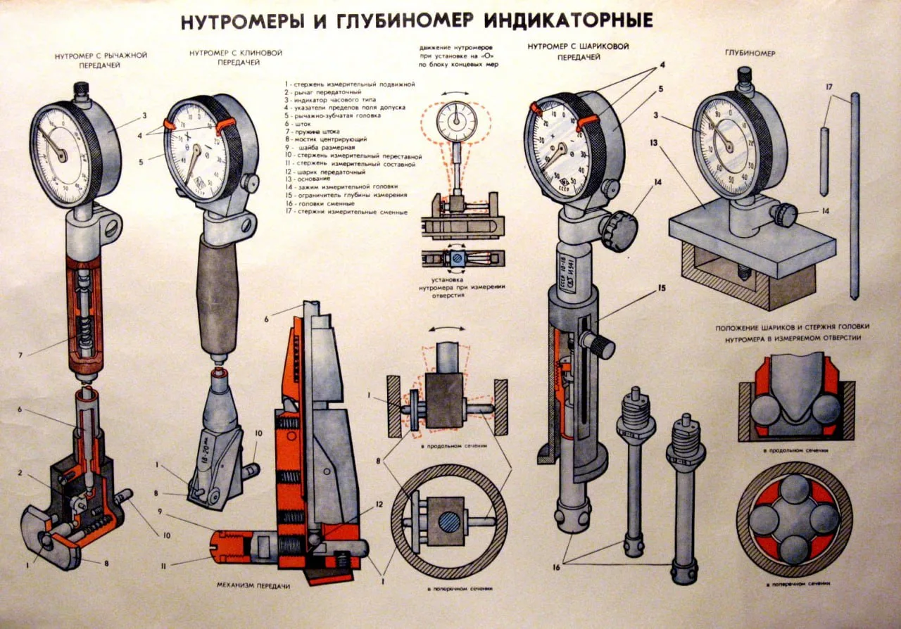 Нутромер и глубиномер индикаторные
