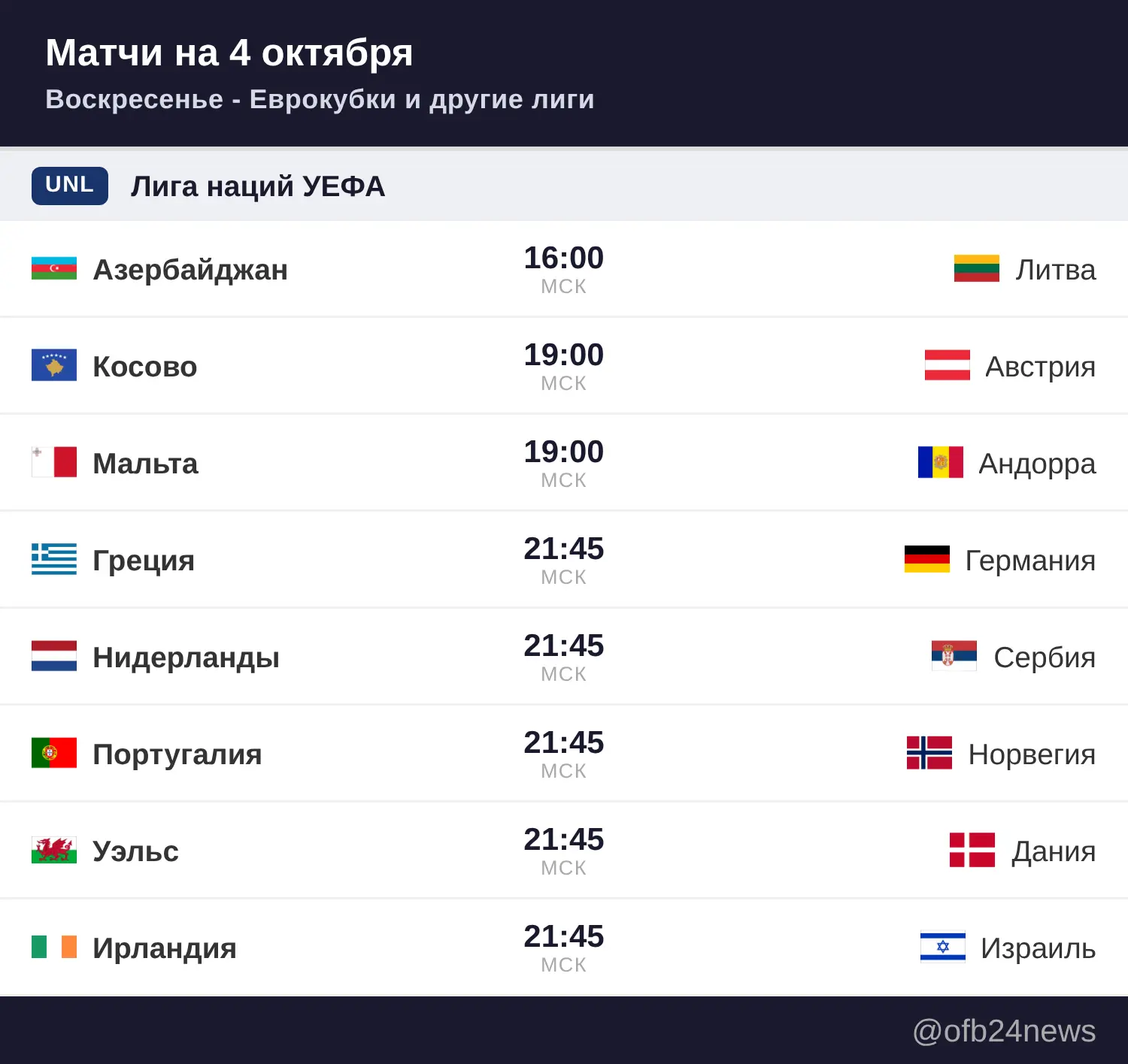 Матчи на 4 октября