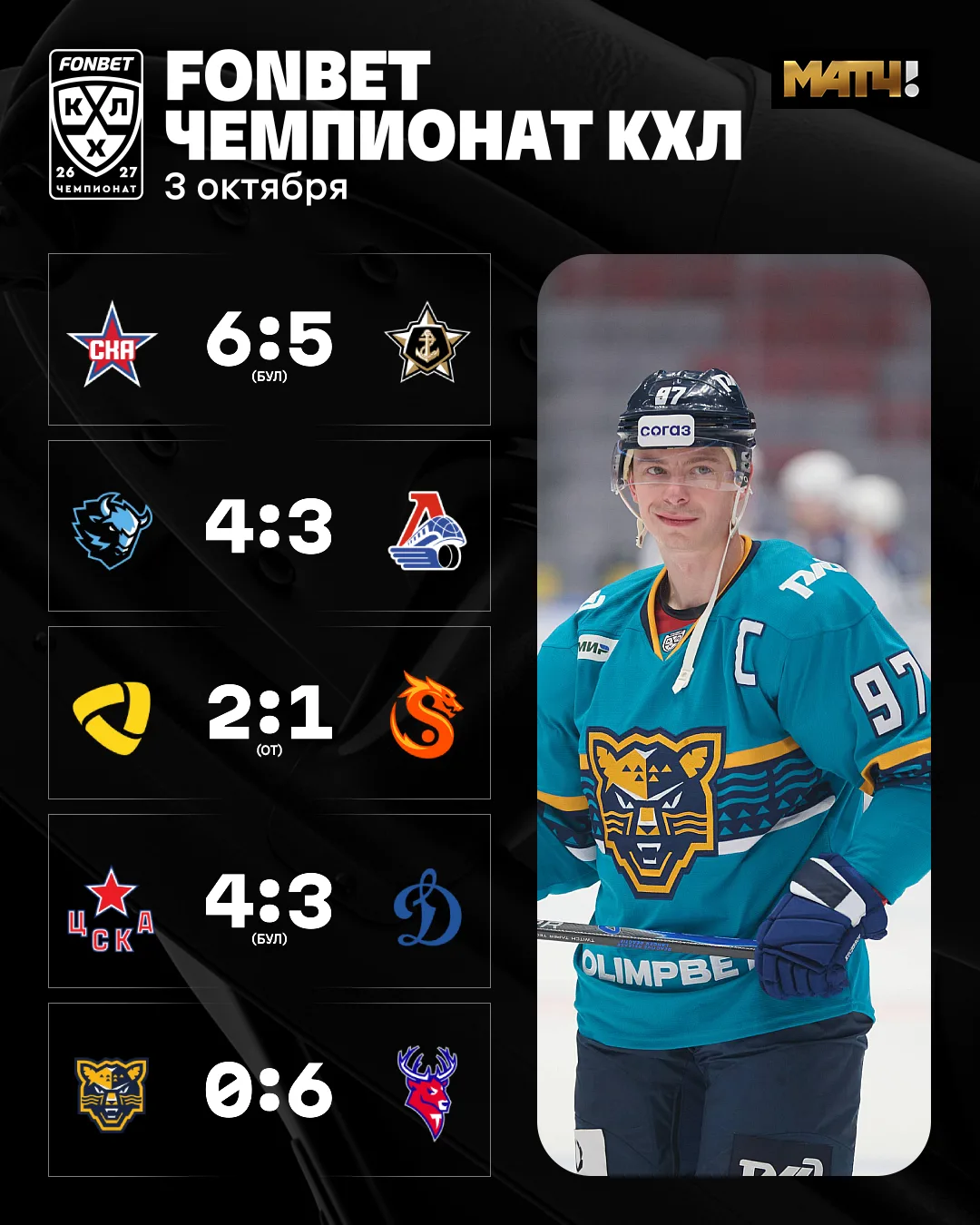 Ярко и мощно. Такой получился день в FONBET КХЛ 🔥