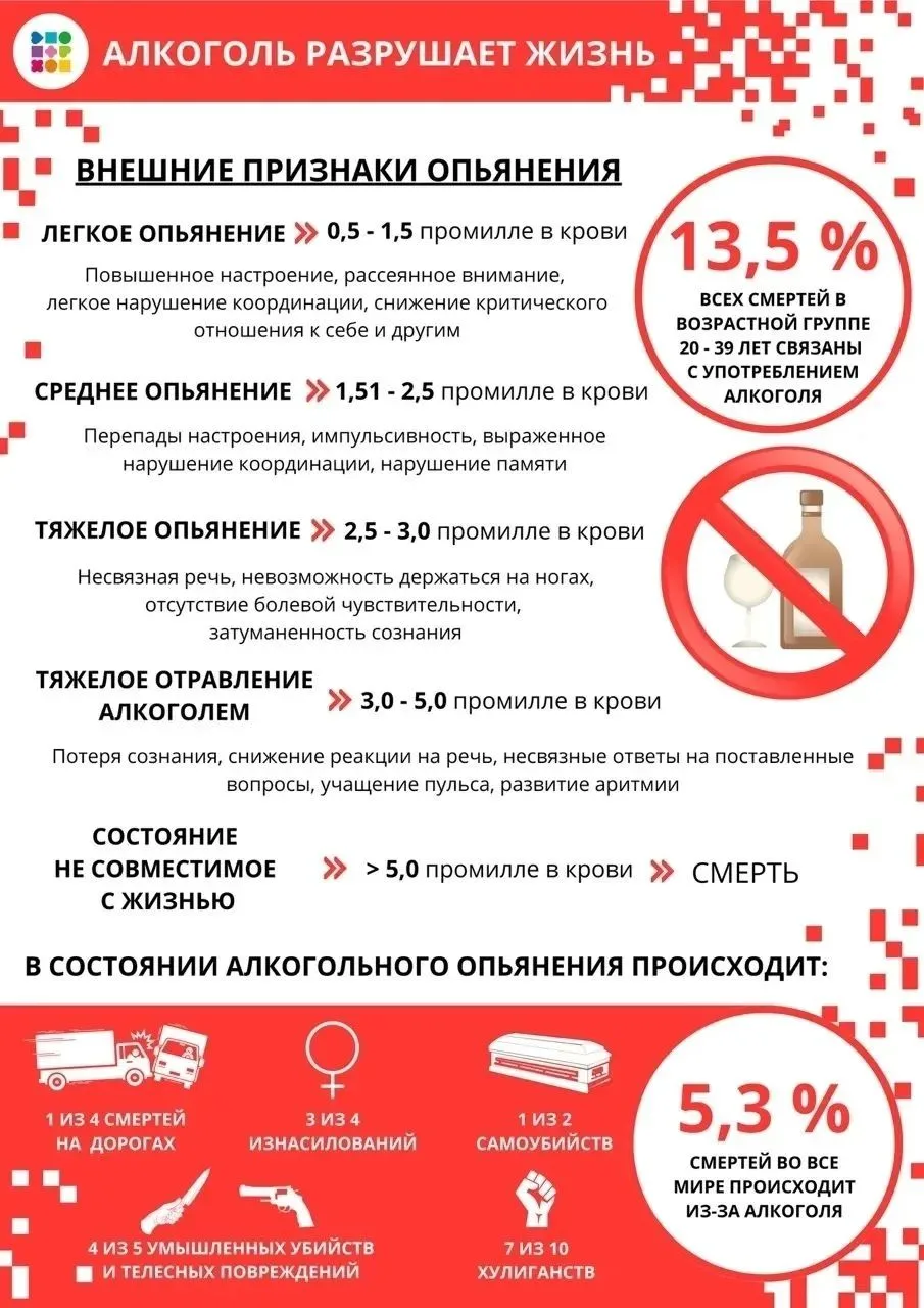 ✅На этой неделе Минздрав России в рамках нацпроекта «Продолжительная и активная жизнь» ...