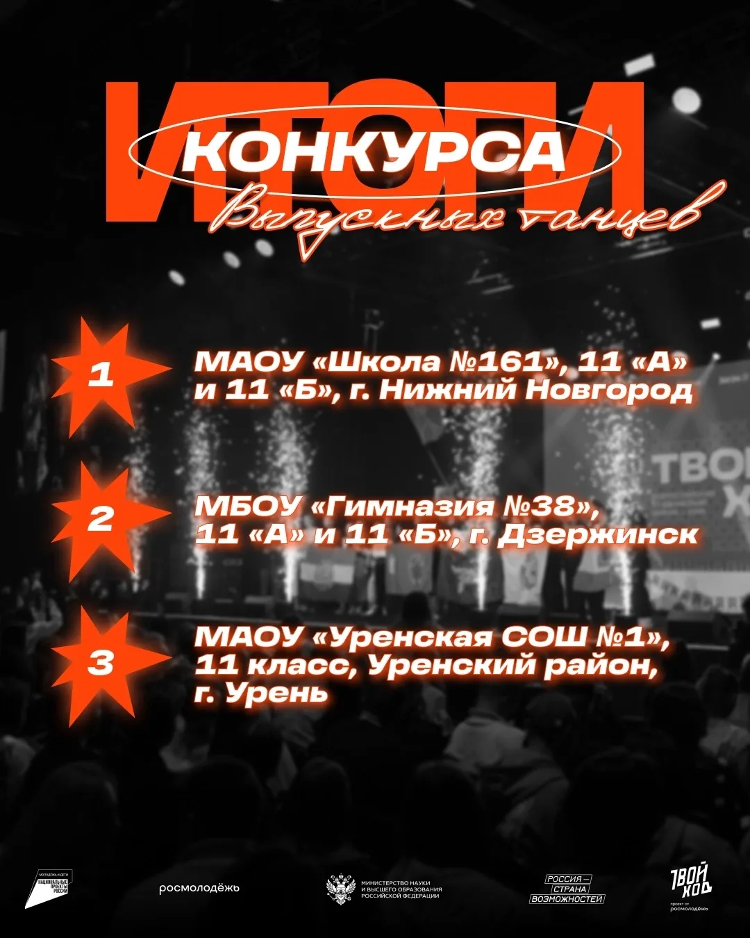 Итоги конкурса за лучший выпускной танец 💃 
 
Региональное голосование завершено! Уже известны побе