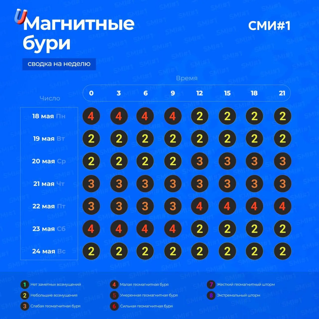 Магнитные бури настигнут россиян в начале и конце недели  Сегодня днем некоторые жители могут ощутит