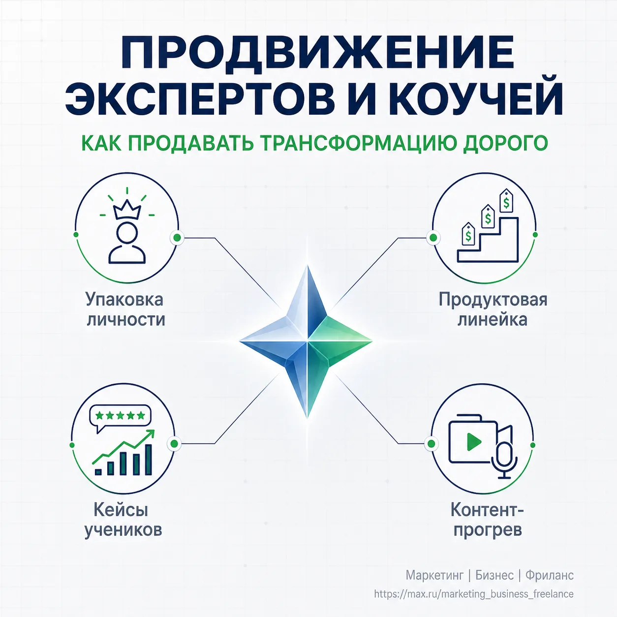 Продвижение экспертов и коучей Как продавать воздух дорого  Эксперт продаёт не товар, а трансформаци