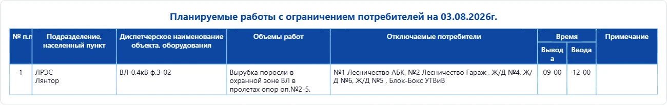 Медиа публикации