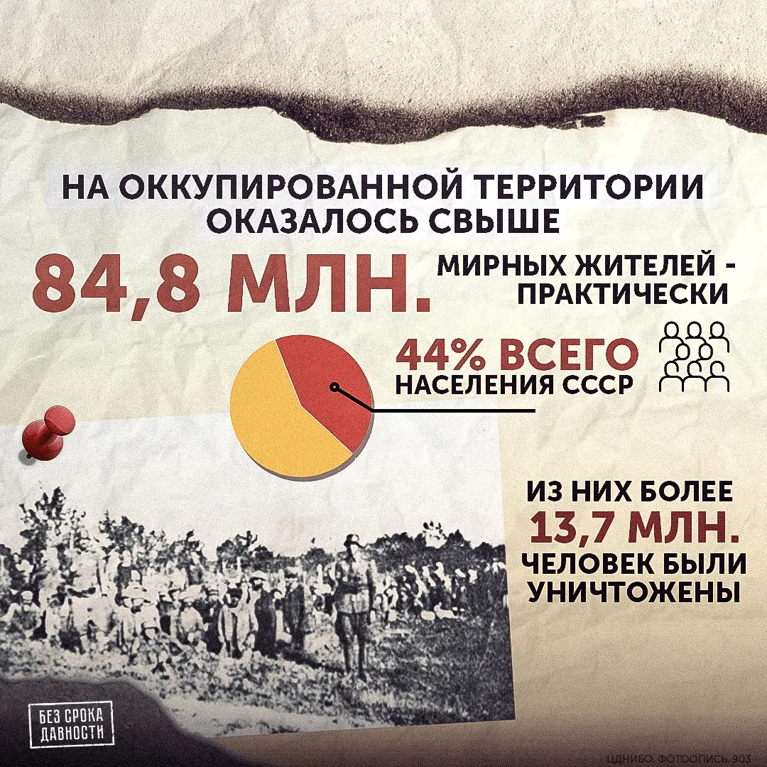 В 7г классе прошел классный час по теме "День памяти о геноциде советского народа нацистами и их пос