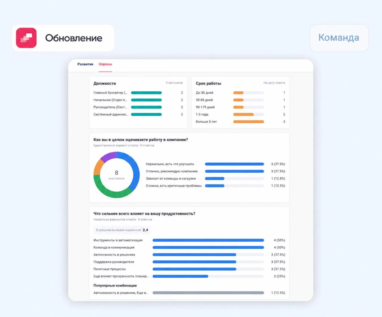 Добавили отчет по ответам в опросах

В опросах появился отдельный отчет, в котором можно смотреть от