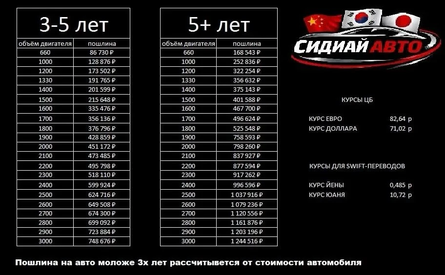 Новая рабочая неделя, новые курсы и пошлин❗️
