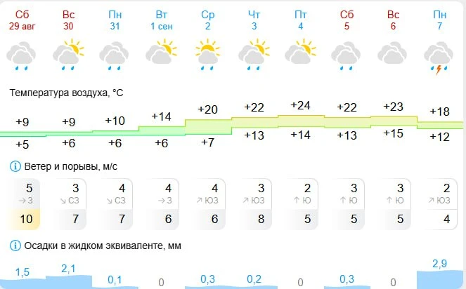 ☀️ В Екатеринбург вернется тепло