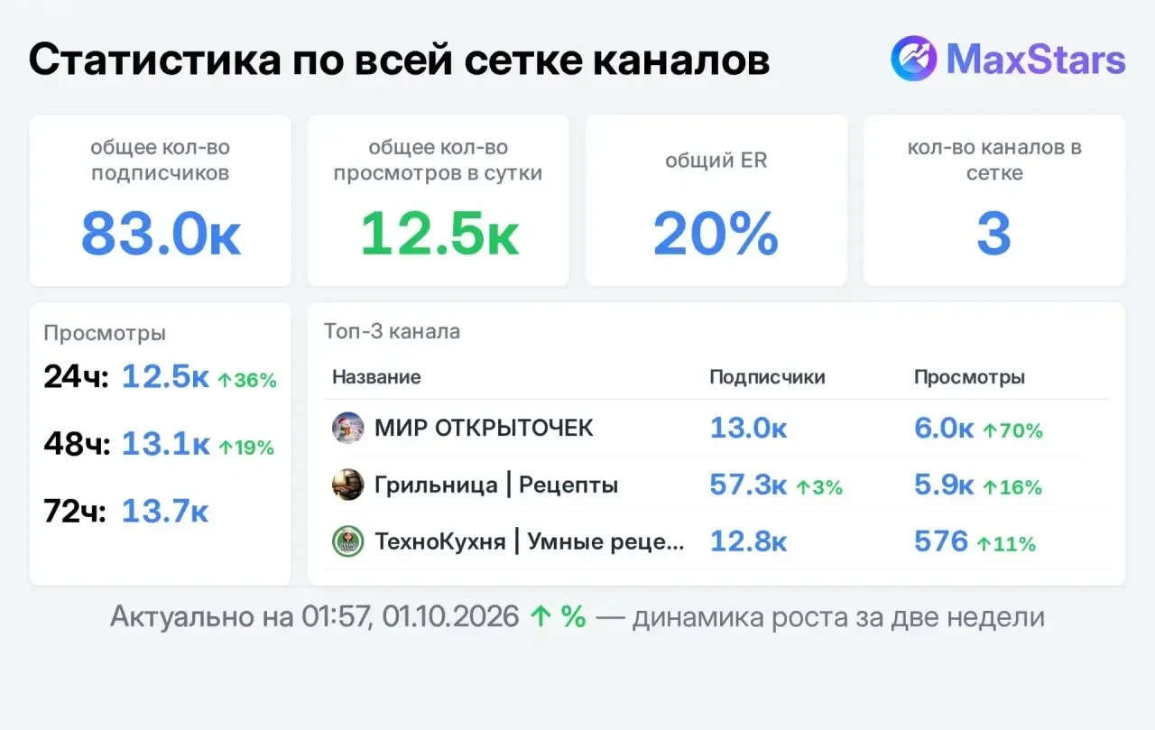 📣 Продаю