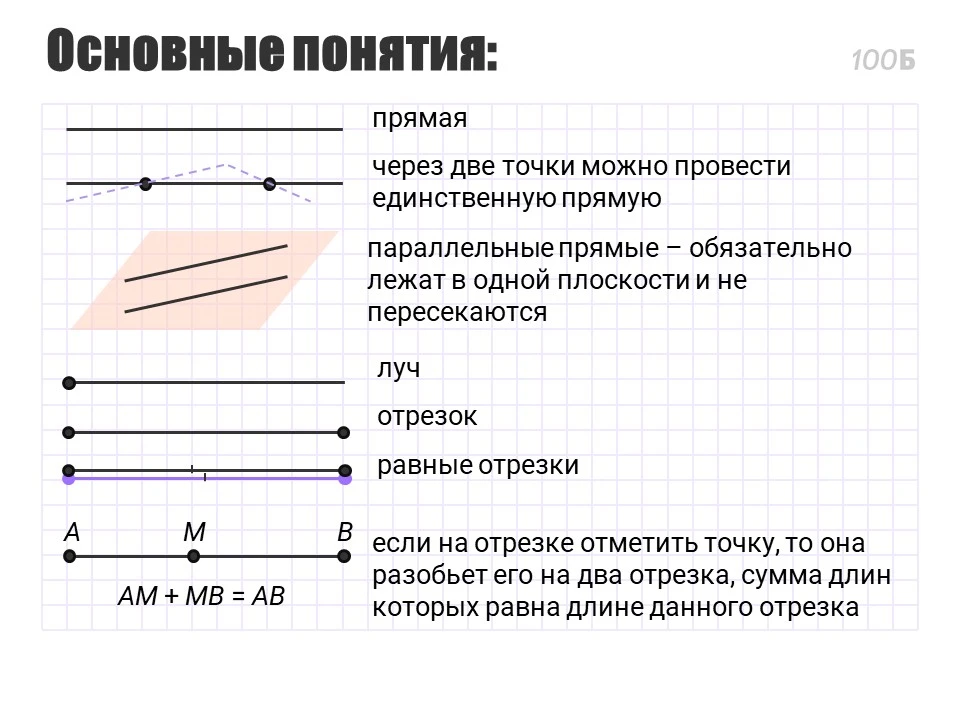 «Геометрия — витамин для мозга», как говорил Игорь Шарыгин. А он, между прочим, известн...