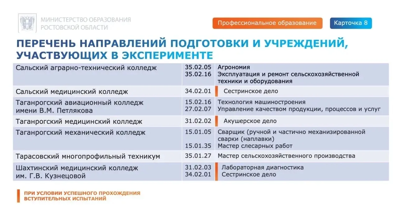 Ростовская область стала участником пилотного проекта по расширению доступности среднего профессиона