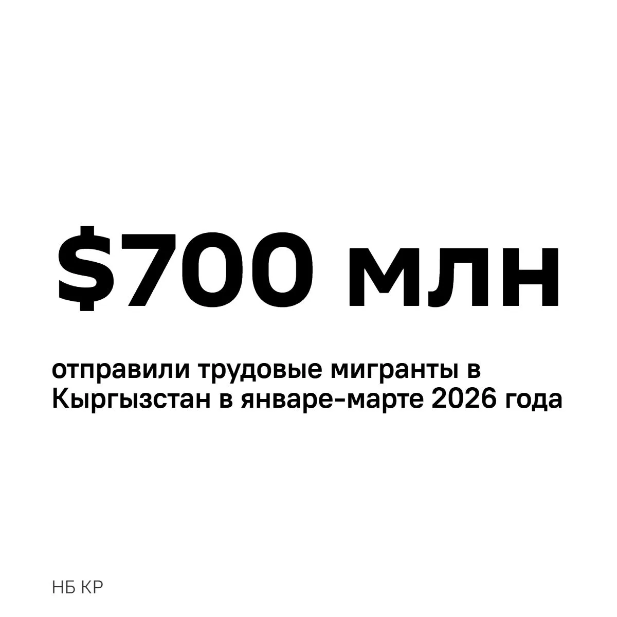 В январе—марте этого года объем денежных переводов в Кыргызстан был одним из самых высоких в истории
