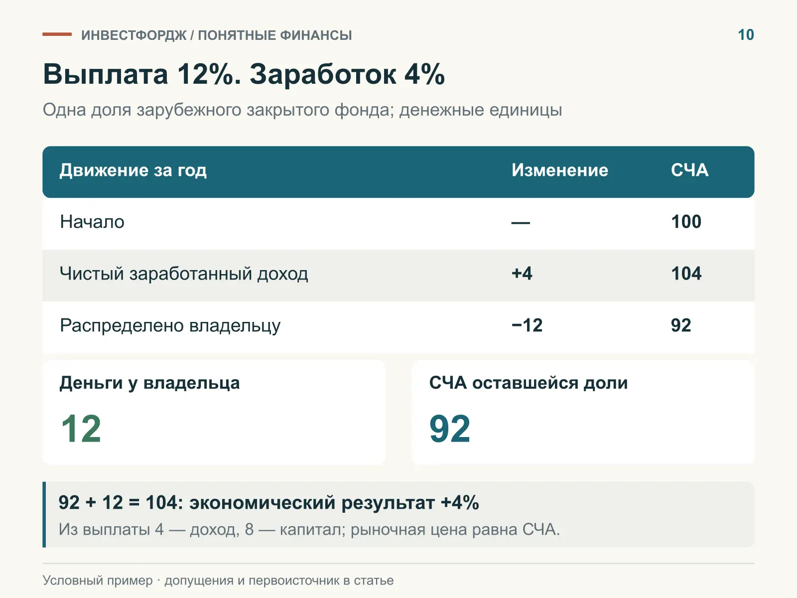 Регулярная выплата фонда ещё не означает регулярный заработок