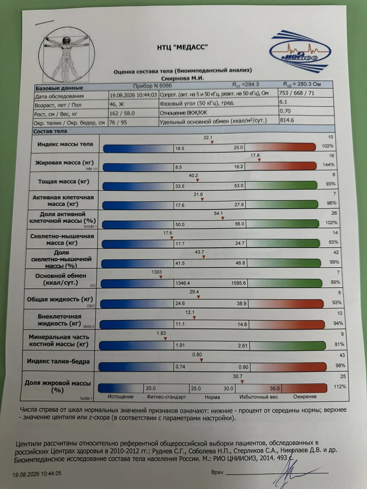 Биоимпеданс в принципе не плохой, показывает что с обменом веществ и многим другим все ...