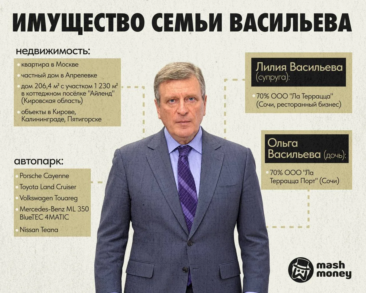 Семья задержанного гендиректора парка "Патриот" Игоря Васильева в разное время владела ...
