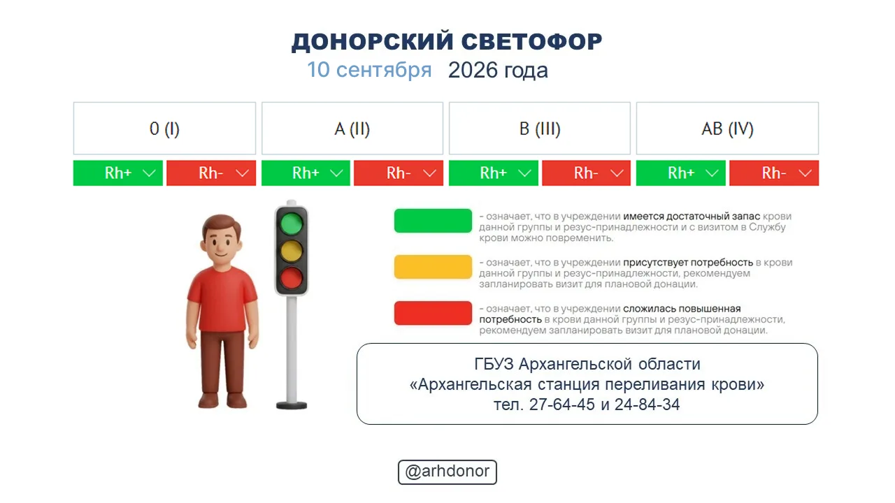 ☀️ Донорский светофор по состоянию на 10 сентября 2026 года.