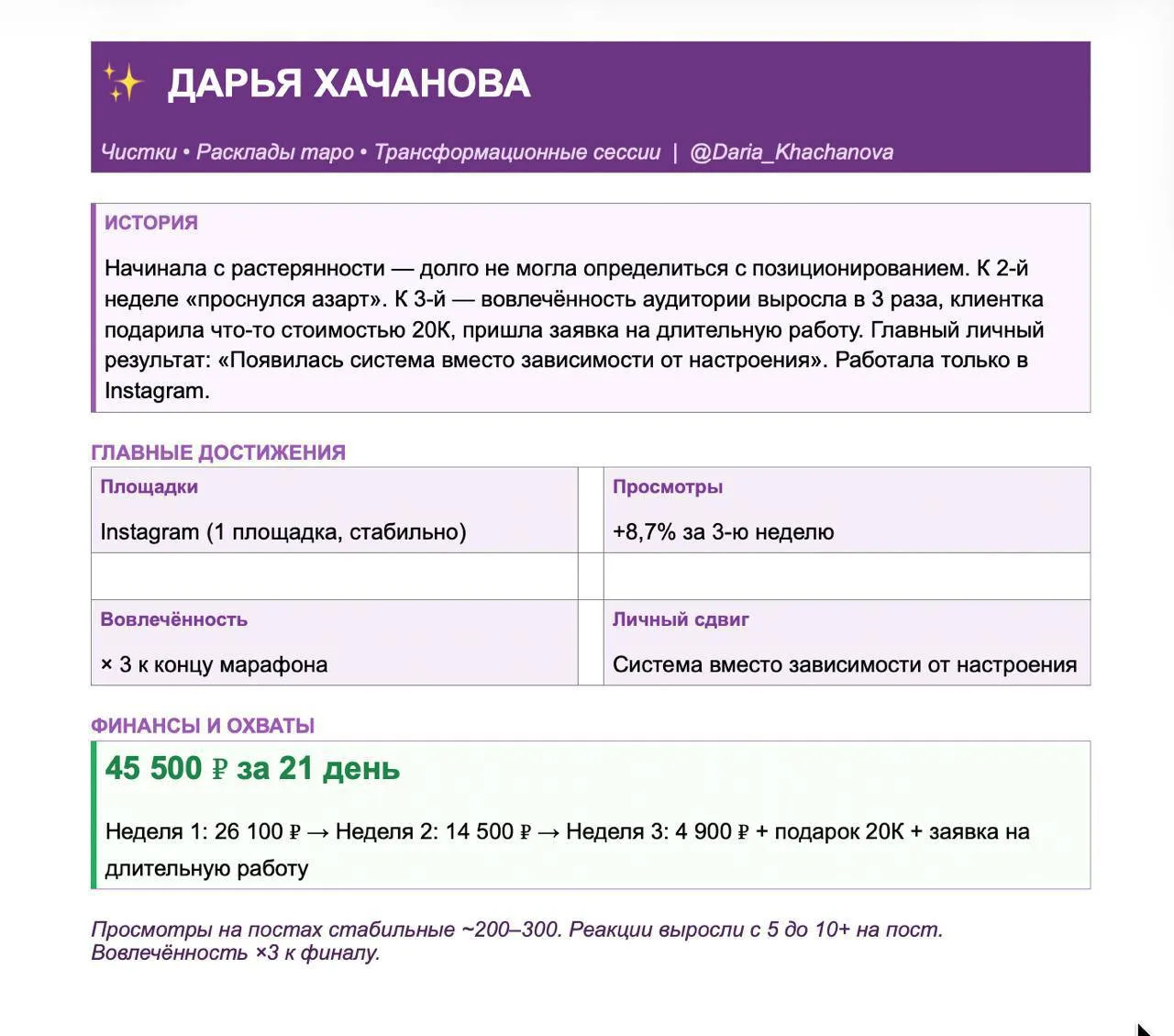История Дарьи Хачановой — 45 500 ₽ за 21 день после марафона