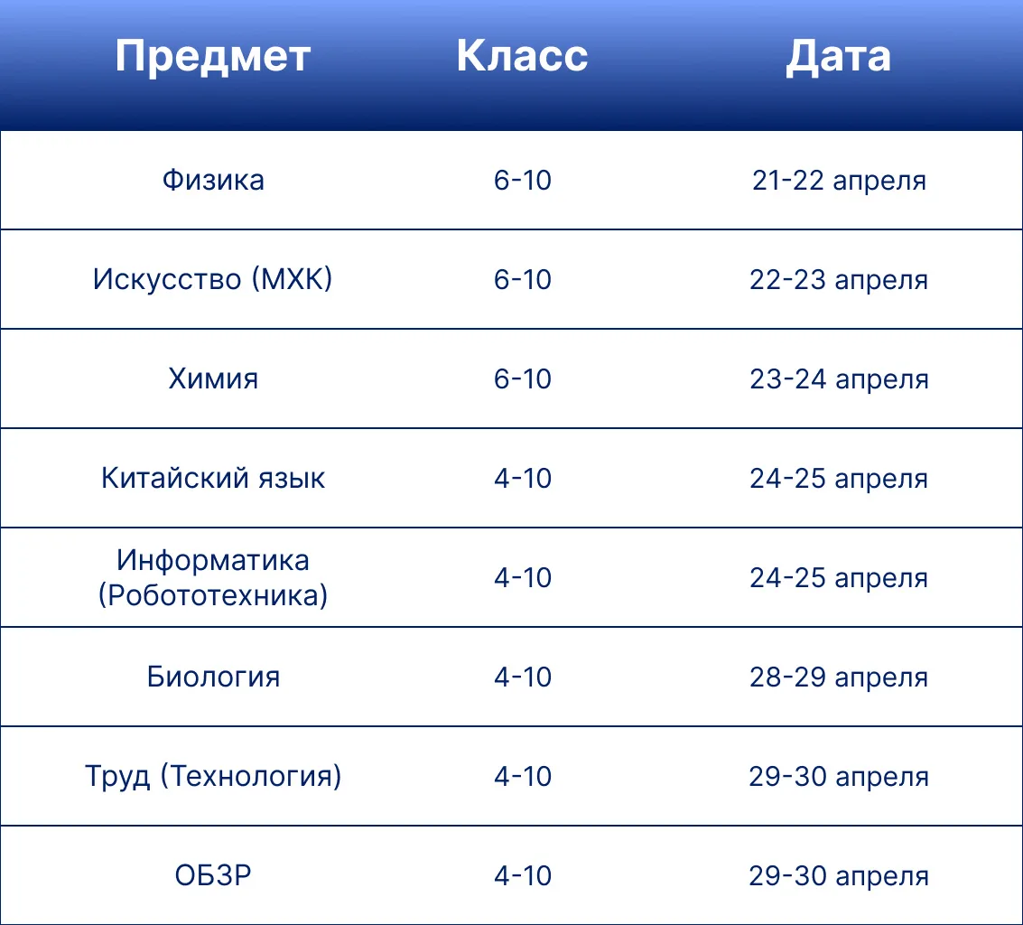 🎓 С 14 апреля начался пригласительный этап Всероссийской олимпиады школьников (ПЭ ВсОШ).  📚 Олимпиад