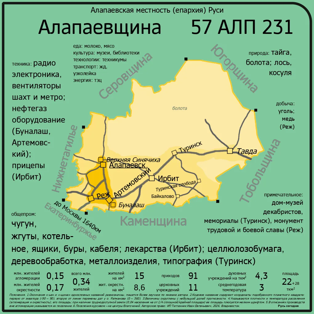 Алапаевщина