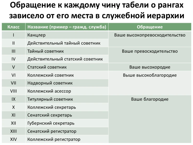 Пример одного из слайдов презентации выше