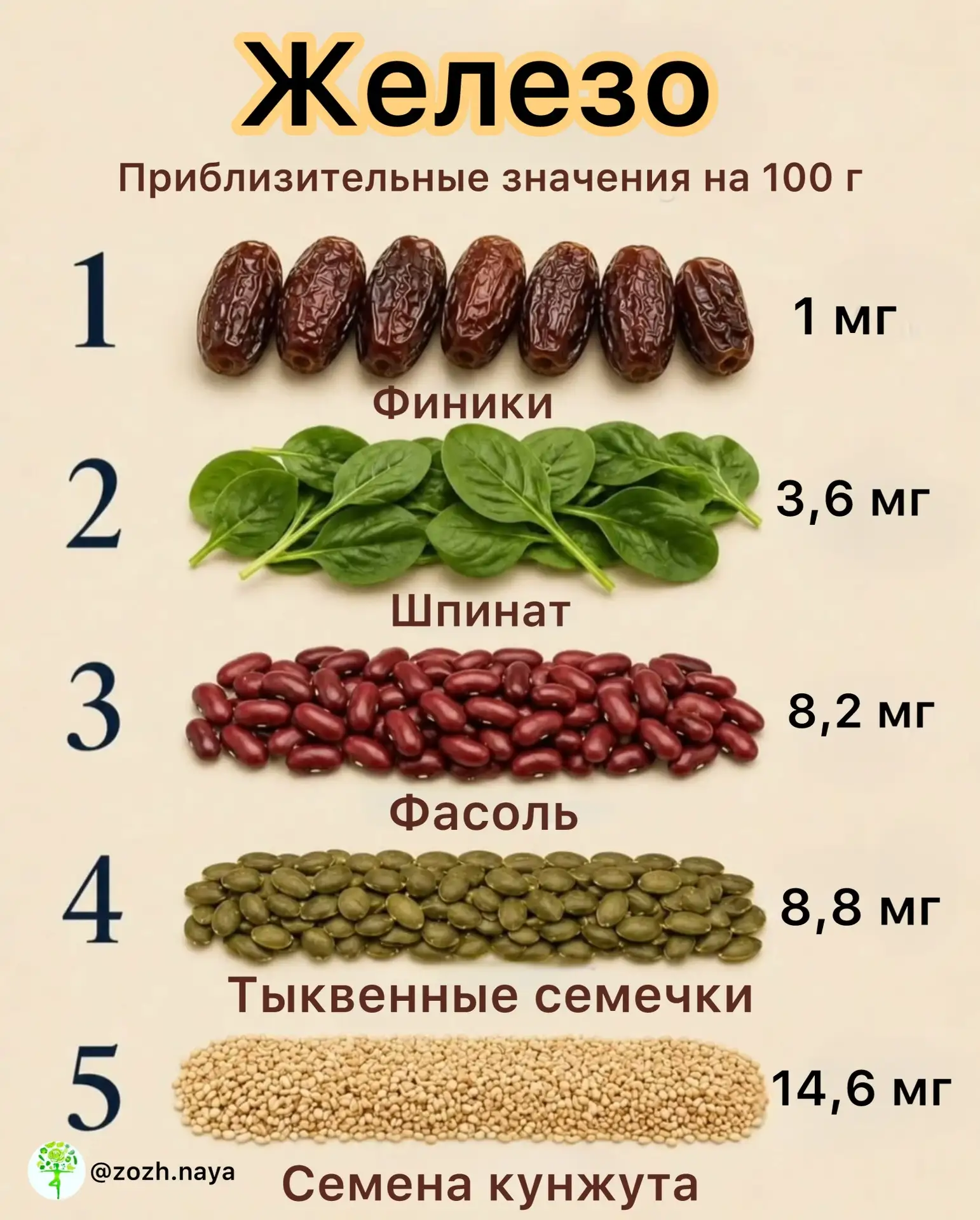 Микроэлементы важны больше, чем многие думают 🌱

Белок привлекает много внимания, но минералы и вит