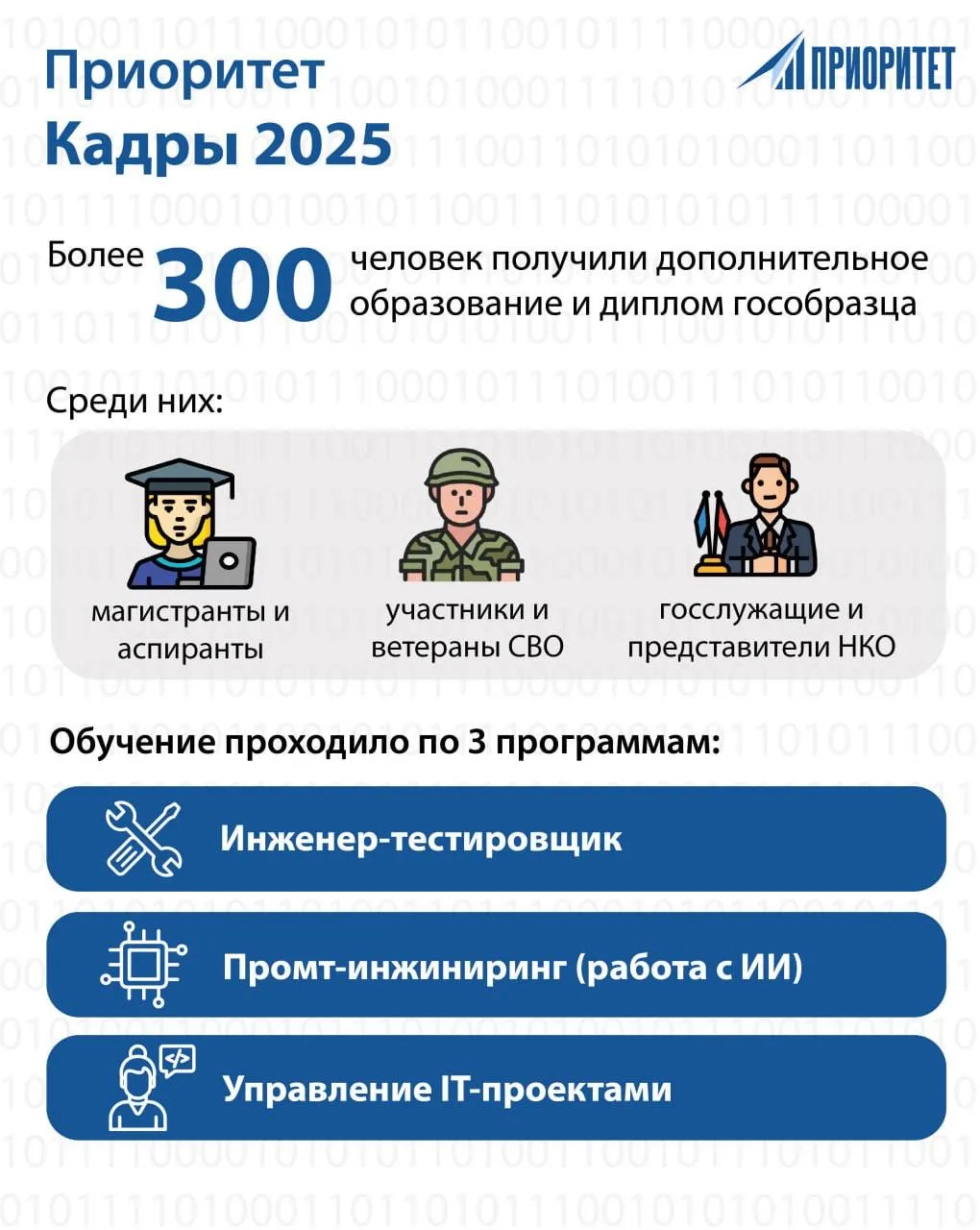 Приоритет: Кадры 2025  🎓 В 2025 году команда «Приоритет» совместно с АО «Ростелеком» и другими партн