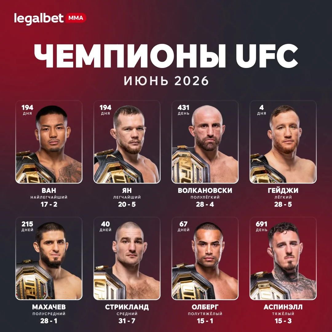 👑 Махачев, Гейджи, Ян и другие — чемпионы UFC на данный момент!

Кто из них первым лишится титула?
