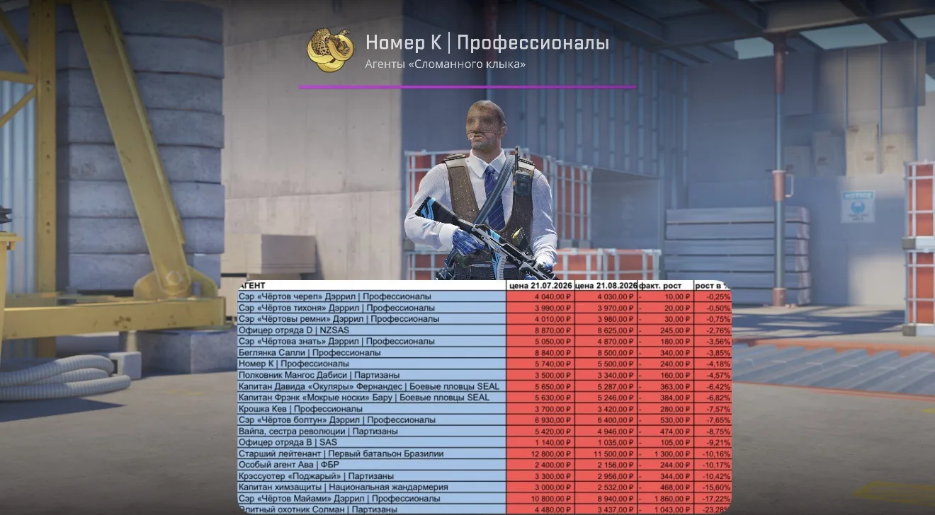 Изменение цен на агентов CS2 за последний месяц