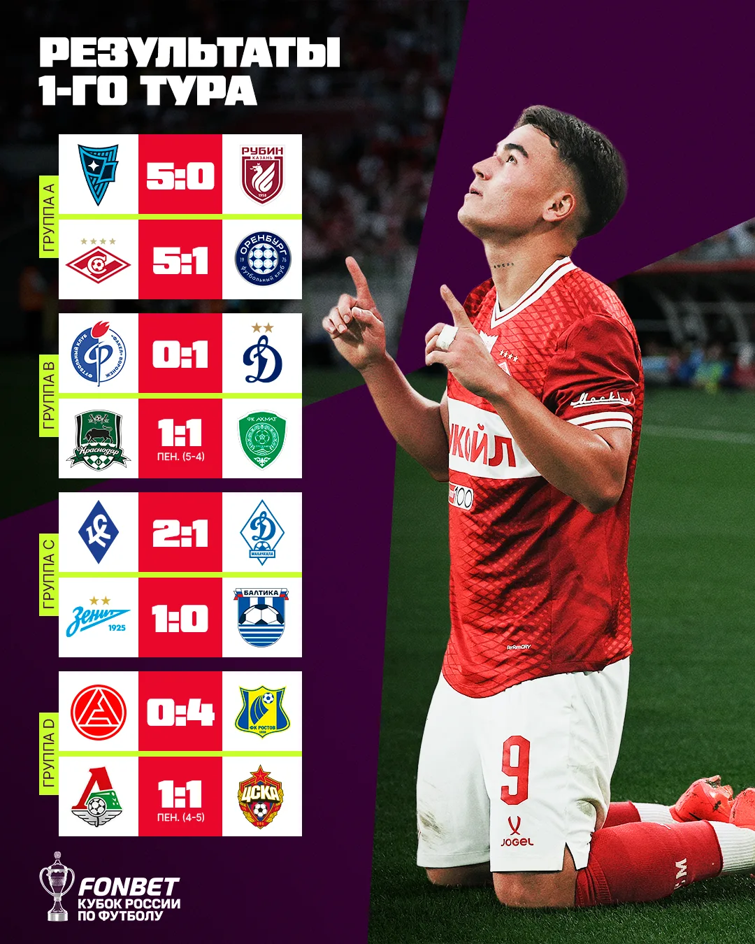 3️⃣разгрома