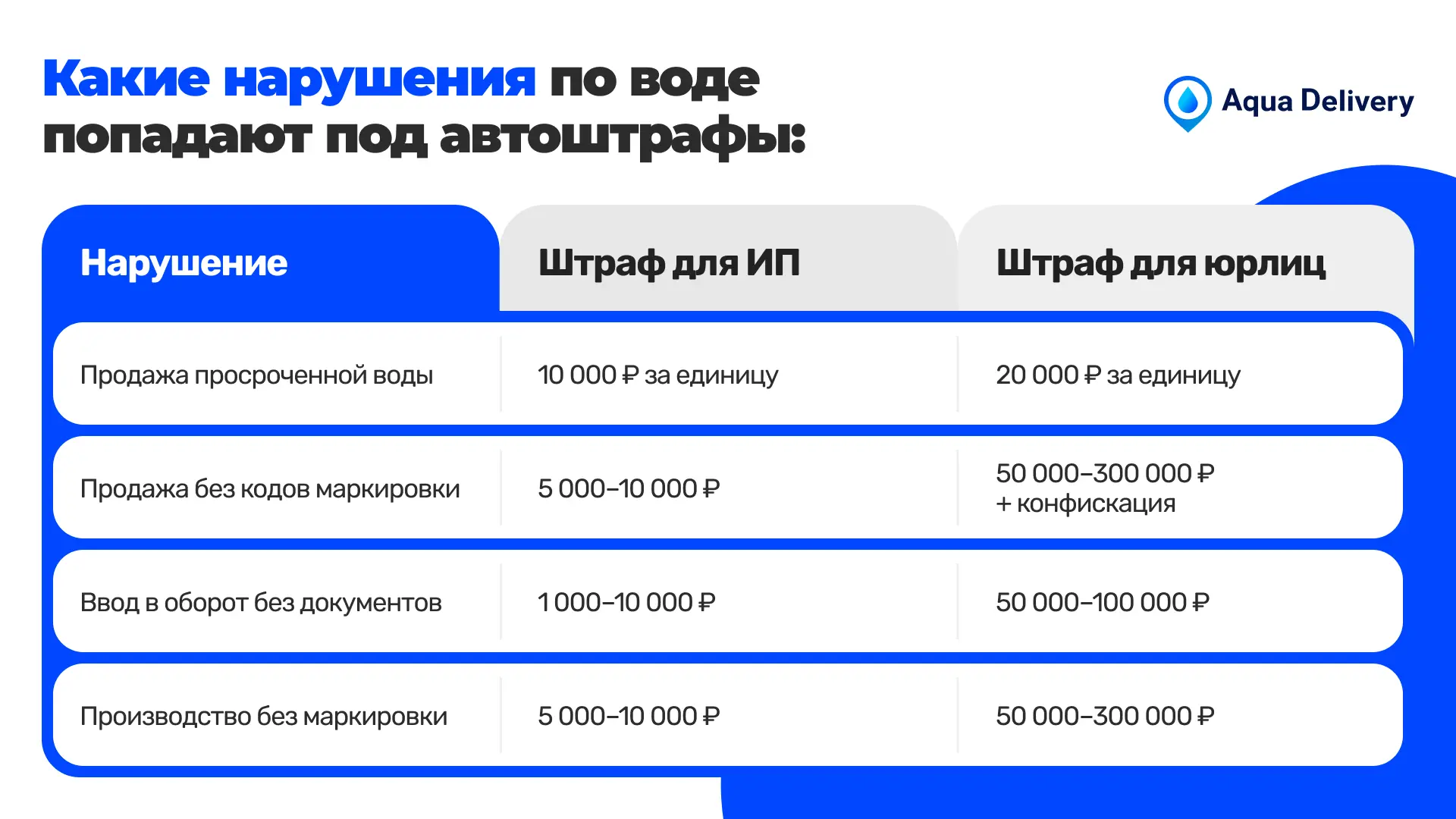 ❗️ С 1 сентября 2026 года все участники сбыта маркированной продукции попадают под «авт...