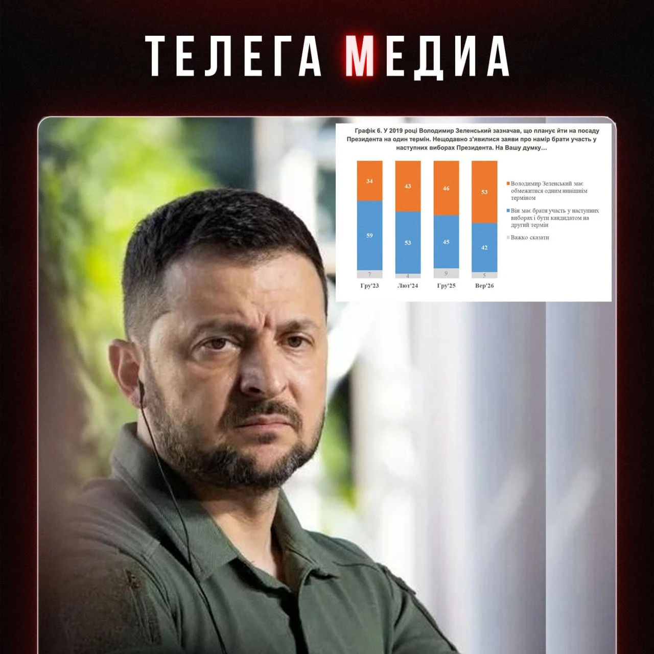 Социология зрады