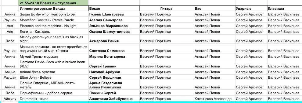Порядок выступлений