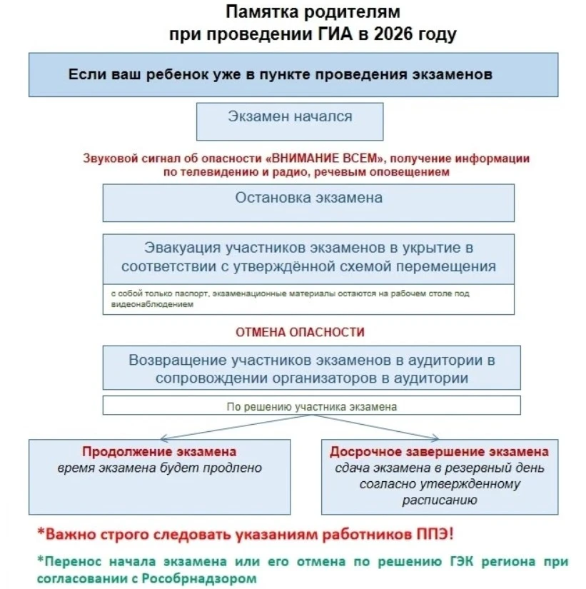 Важная информация о порядке действий на экзаменах при угрозе БПЛА  С 1 июня в Чувашии стартует перио