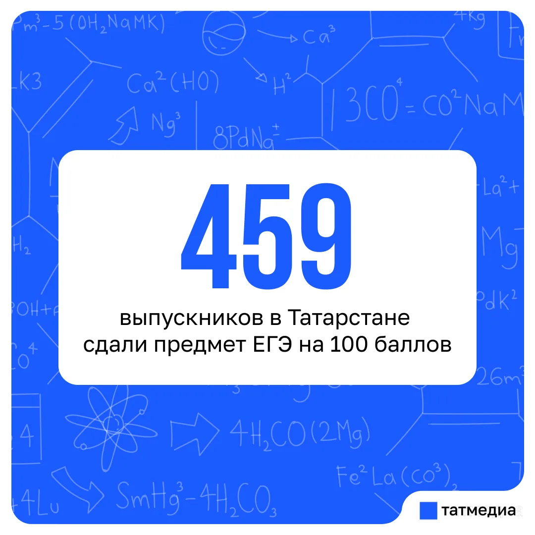 📖💯 Татарстан занял третье место в России по числу стобалльников ЕГЭ