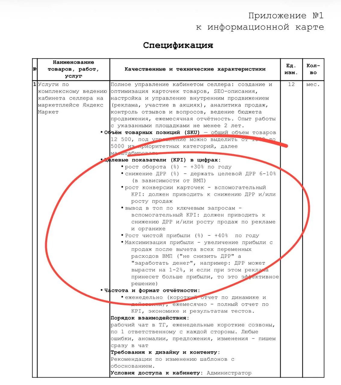 🤓Hoff объявил тендер на управление кабинетом селлера на Яндекс Маркете. Любопытны целе...