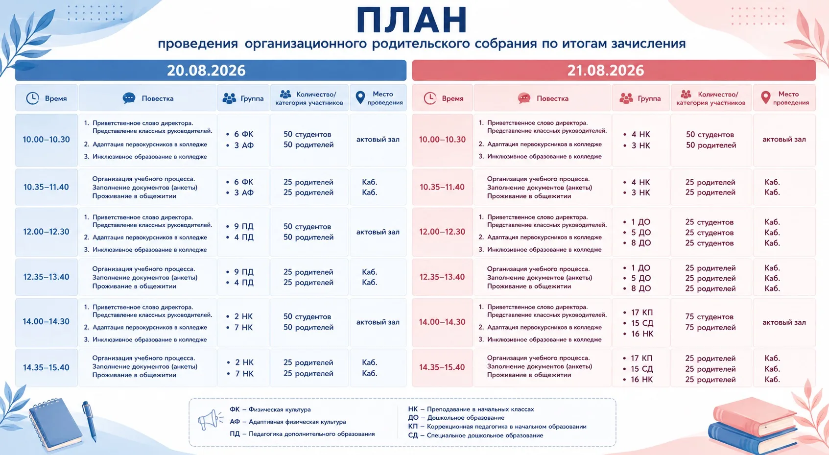 📚Организационное родительское собрание
