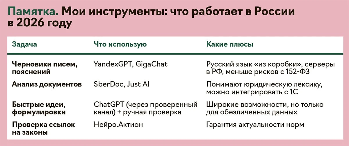 🗣#Опыт_коллег: Как ИИ помог мне подготовиться к комиссии, где меня «ждали с вопросами»